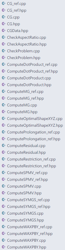 The list of files inside the HPCG program source code